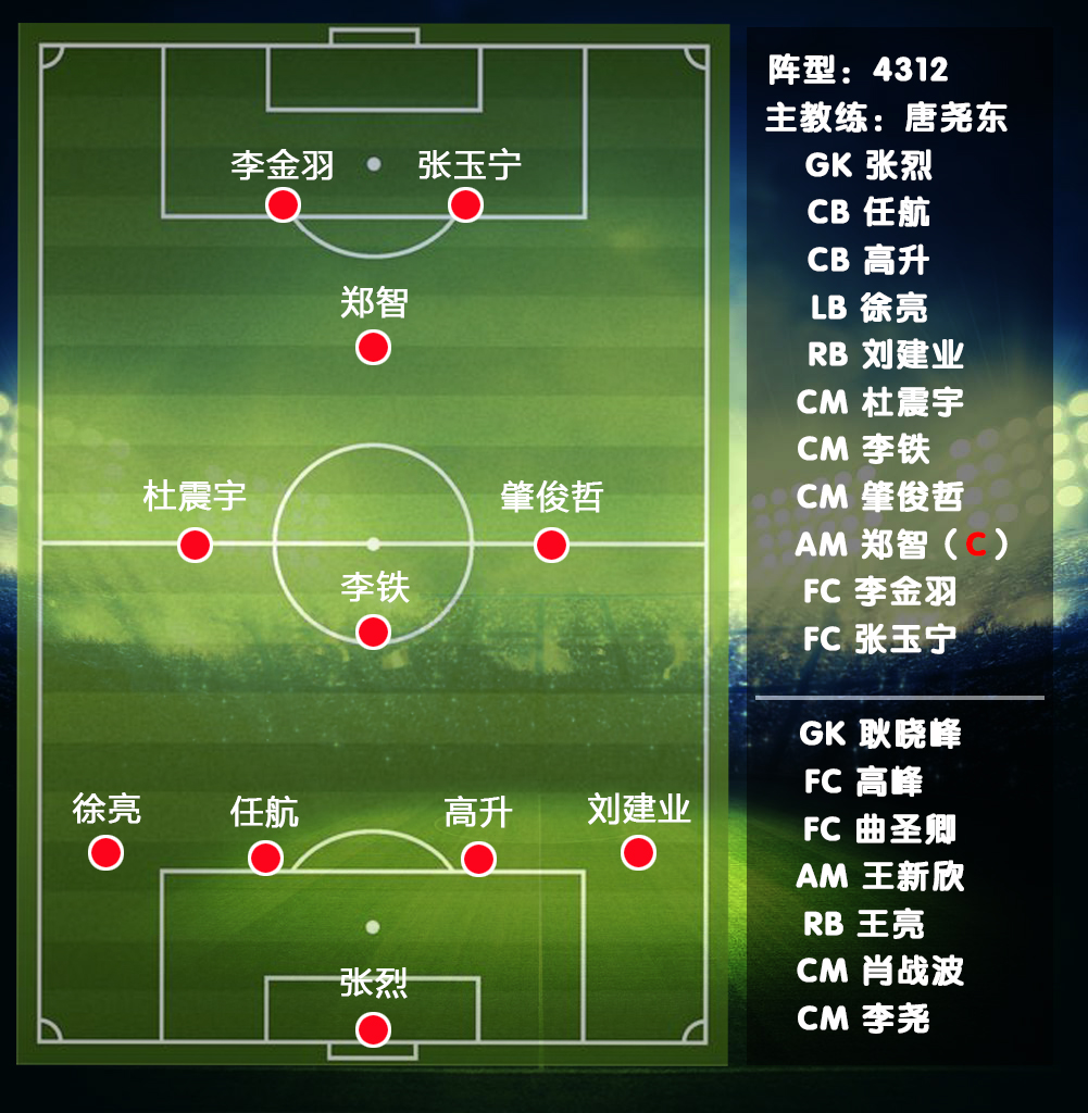 全国足球城市排名,沈阳中国足球阵容名单