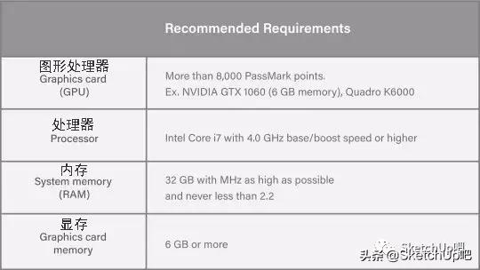 lumion和3dmax哪个要求配置高,lumion12官方推荐配置