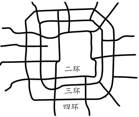 徐耀赐：选择哪种路网形式要看具体解决什么问题丨连载（七）