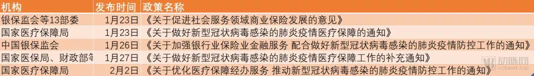 保险业多举措助力疫情防控,保险业针对疫情的特别措施