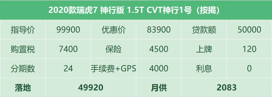 瑞虎7七座分析,瑞虎7手自一体变速箱通病