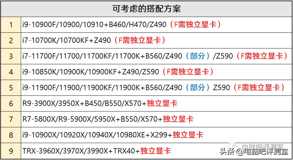 近三个月装机行情,2022年10月装机走向与推荐
