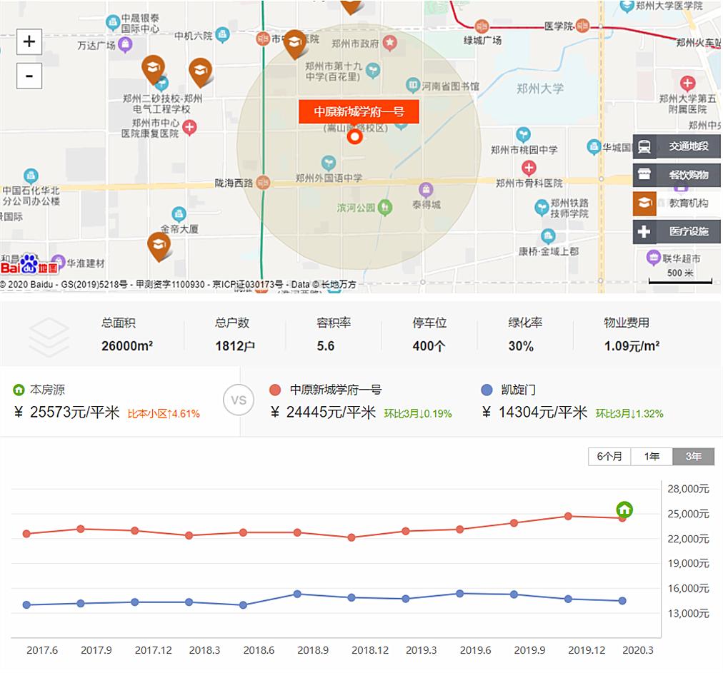 郑州教育最好的学校在哪个地段,郑州顶尖教育机构咋样