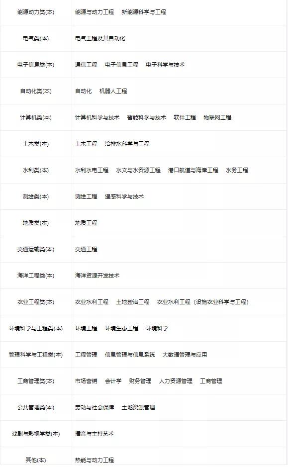 北京五道口金融学院有多厉害,五道口金融学院是什么大学