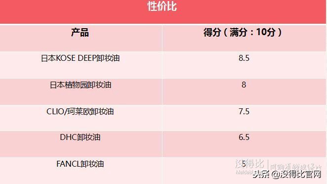 十大公认好用的卸妆油测评,卸妆油排行榜10强油皮