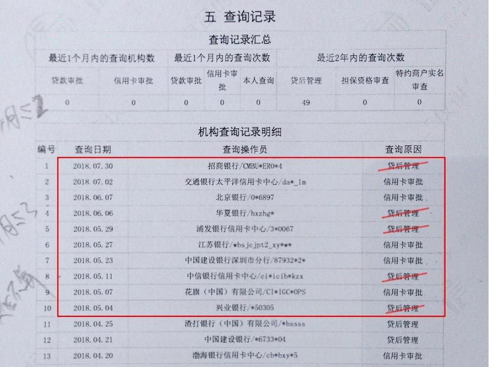 个人征信比较花该怎么处理,征信花的唯一解决方法