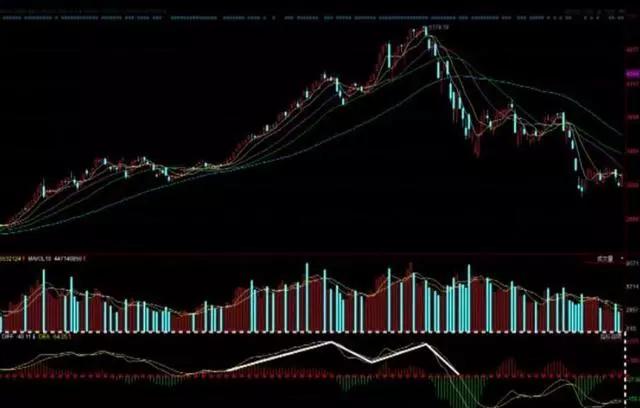 炒股k线形态口诀,十二种绝佳买入形态的k线图
