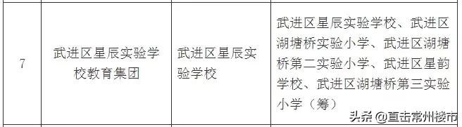 常州武进最新消息,江苏常州大学新消息