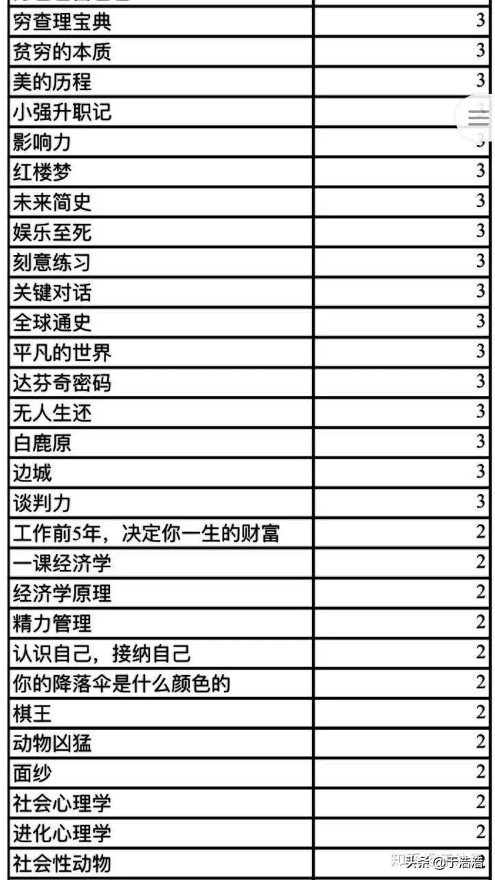 在哪里找电子书资源,从哪找电子书资源