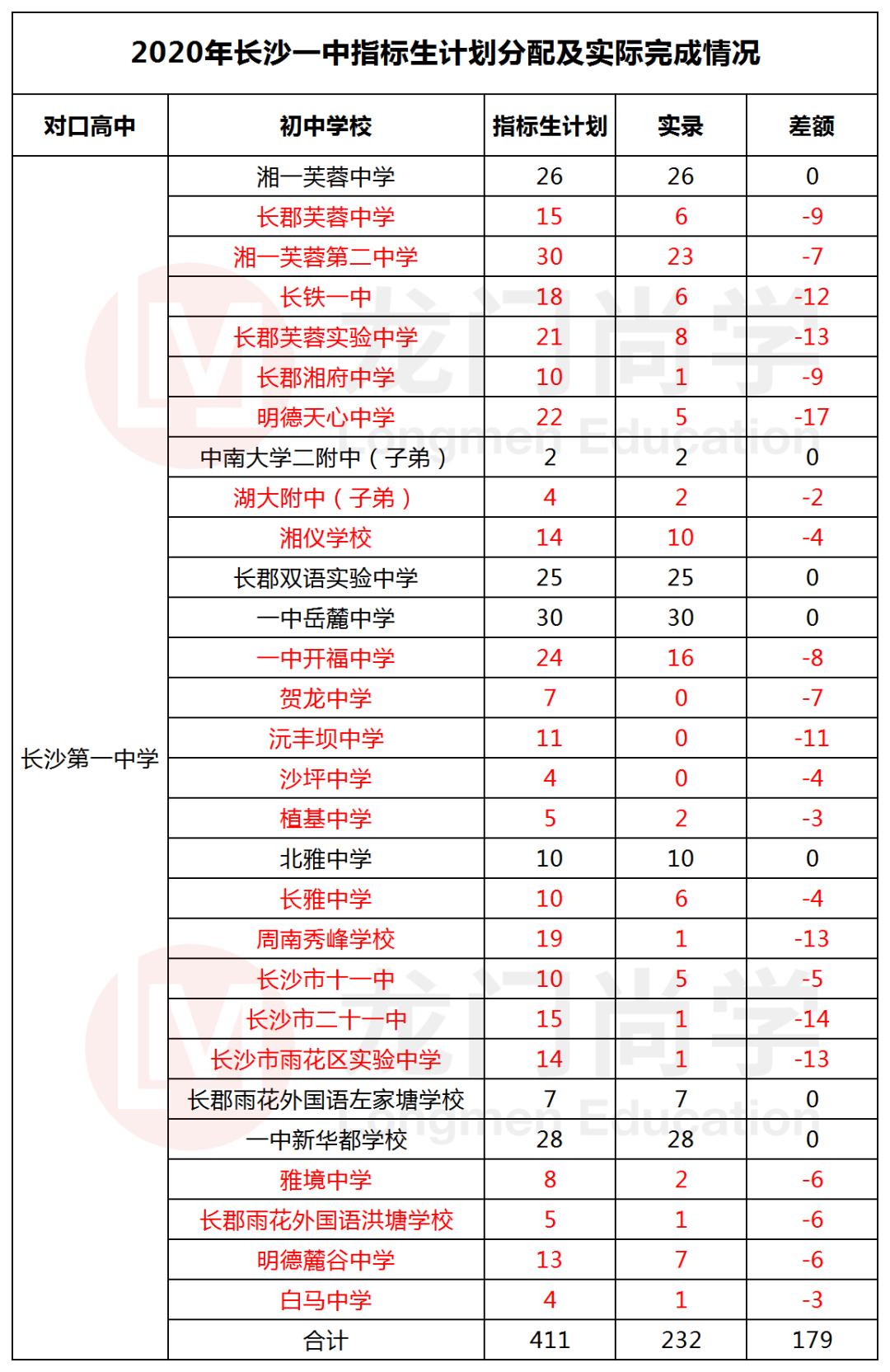 青年毛主席，榜首进一中！他曾就读的长沙市一中究竟有多牛？
