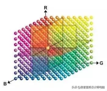 ps修图性价比最高的显示器,专业摄影修图显示器如何选择
