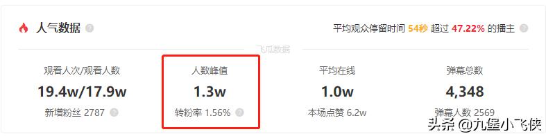 中国珠穆朗玛峰羽绒服,珠穆朗玛卖羽绒服
