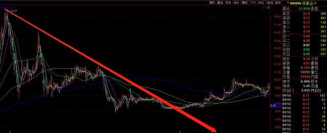 000006深振业a资产注入,000006深振业a可能被借壳吗