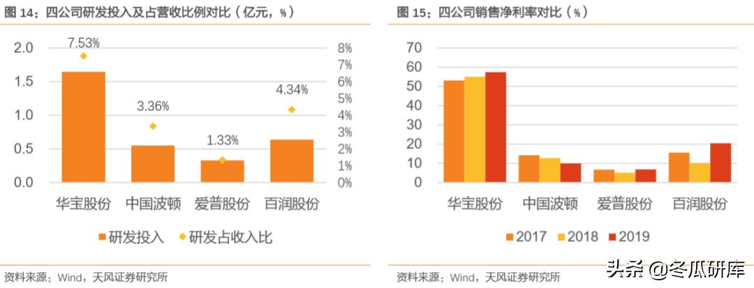 300741华宝股份和华宝国际的关系,华宝香精香料销售前景