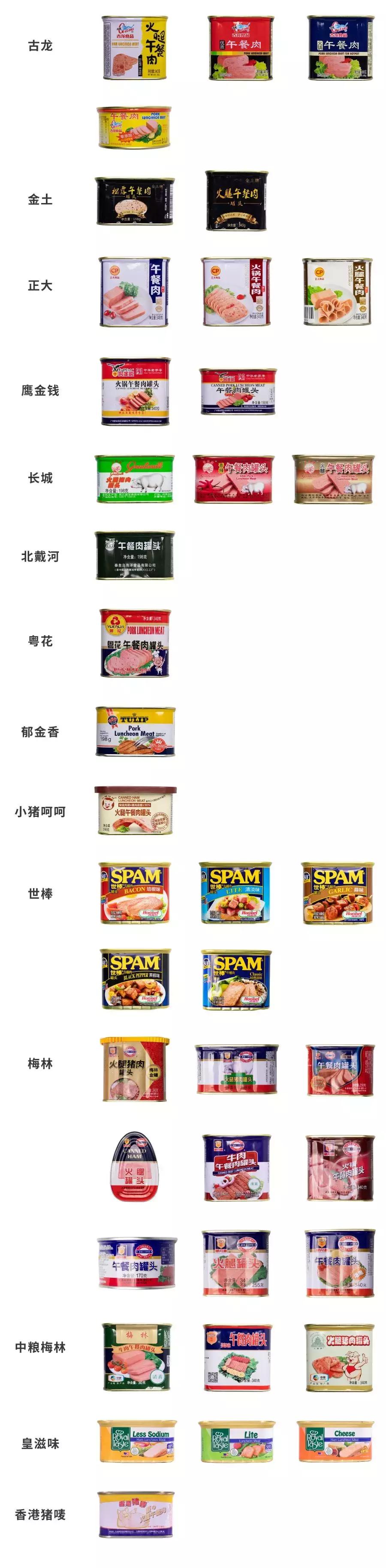 什么午餐肉罐头最好吃测评,值得回购的午餐肉罐头