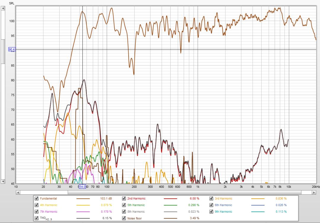 齐柏林飞艇5代低音,齐柏林飞艇5代续航