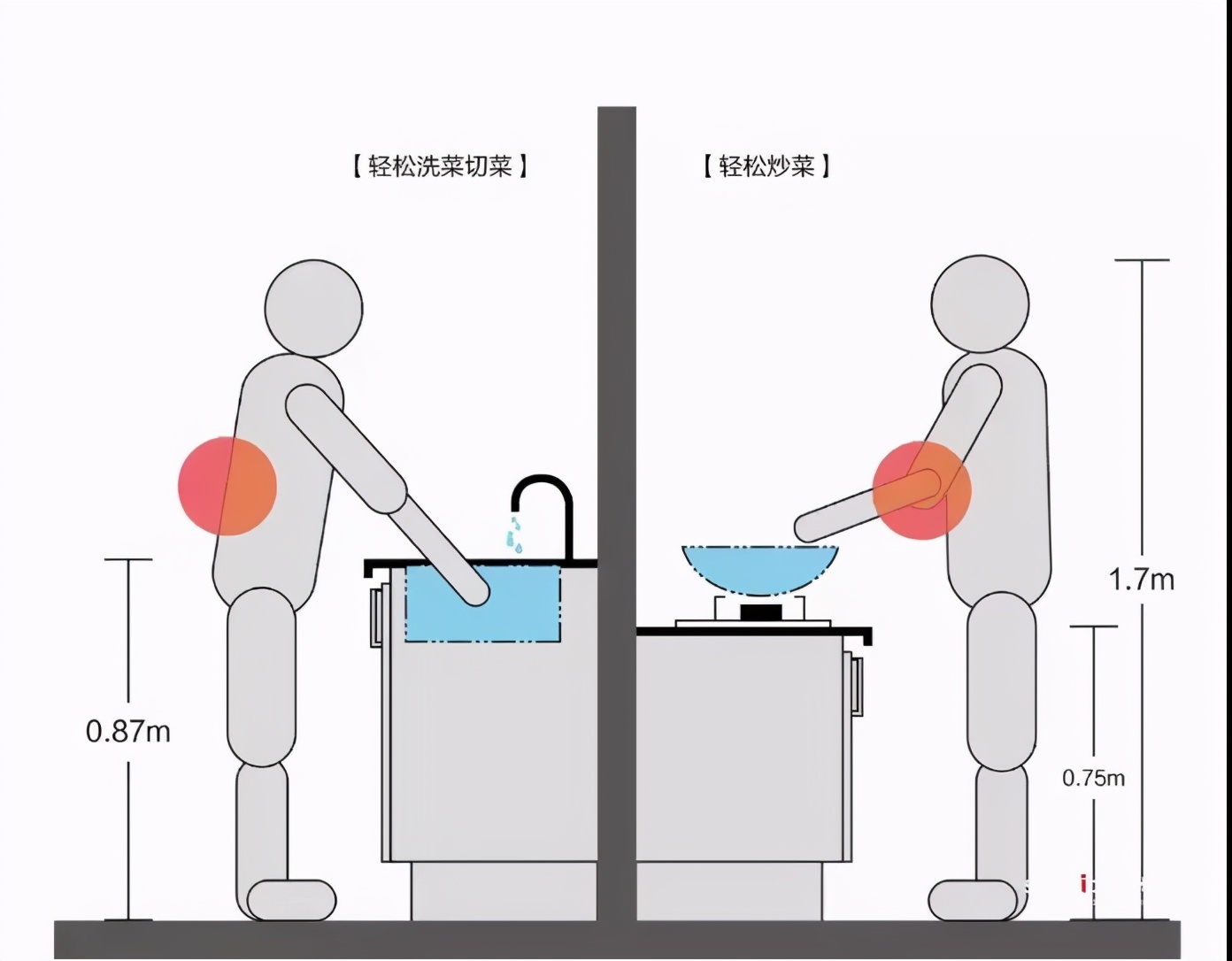 家用厨房小台面设计,小厨房台面设计最好看实用