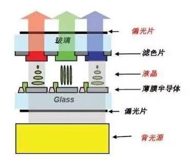lcd和oled哪个更伤眼测评,lcd和oled的优劣与区别