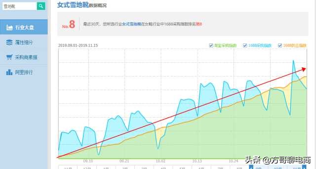 开网店如何找货源渠道,开网店货源怎么找到