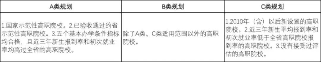 广东省内的大专院校排名表,广东省民办大专排行榜