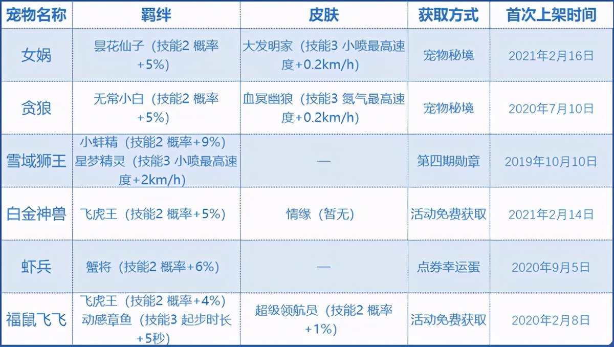 qq飞车手游起步宠适合哪些图,qq飞车女娲大发明家大厅显示效果