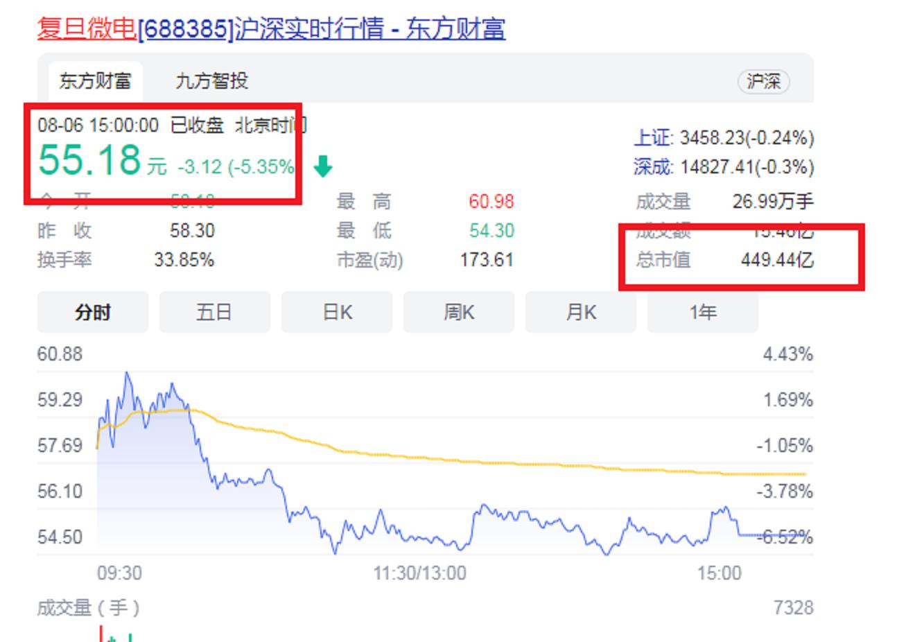 江苏无锡一匹藏市“大黑马”:69岁IPO敲钟,执掌449.44亿帝国
