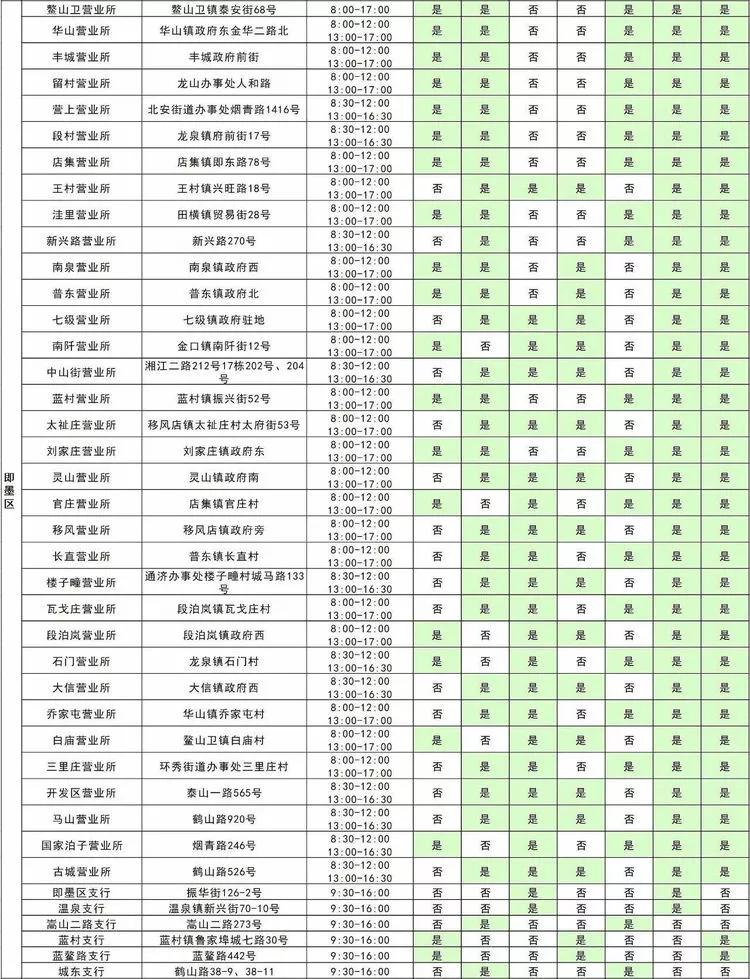 青岛银行各网点营业时间,青岛各家银行年后开门时间
