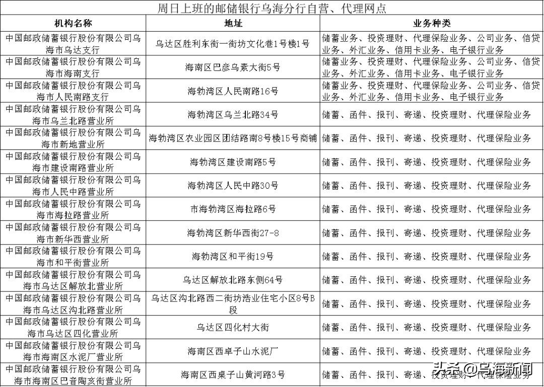 乌海的银行营业时间,乌海银行康巴什分行营业时间