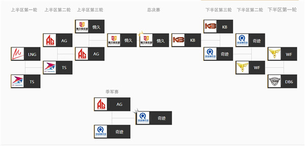 cfml最经典的一场,cfml职业联赛2016