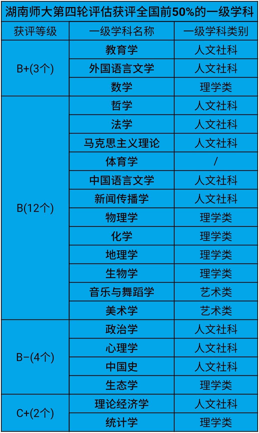 东北师范大学强专业,南师大在全国师范大学排名