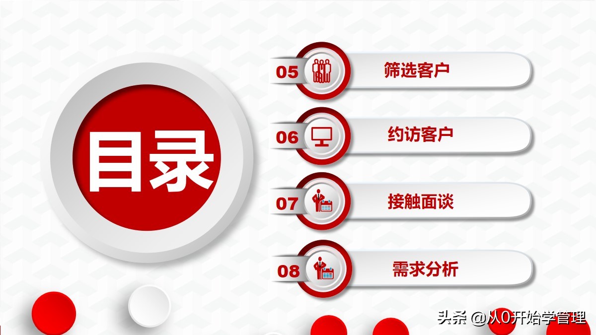 营销技巧培训课程ppt,营销技巧和营销方法培训课件ppt