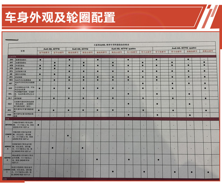 2011年奥迪a6l2.0t是什么发动机,哪款奥迪a6l搭载三代ea888发动机