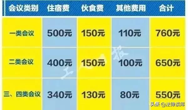 公职人员春节行程报备规定,公职人员出差标准
