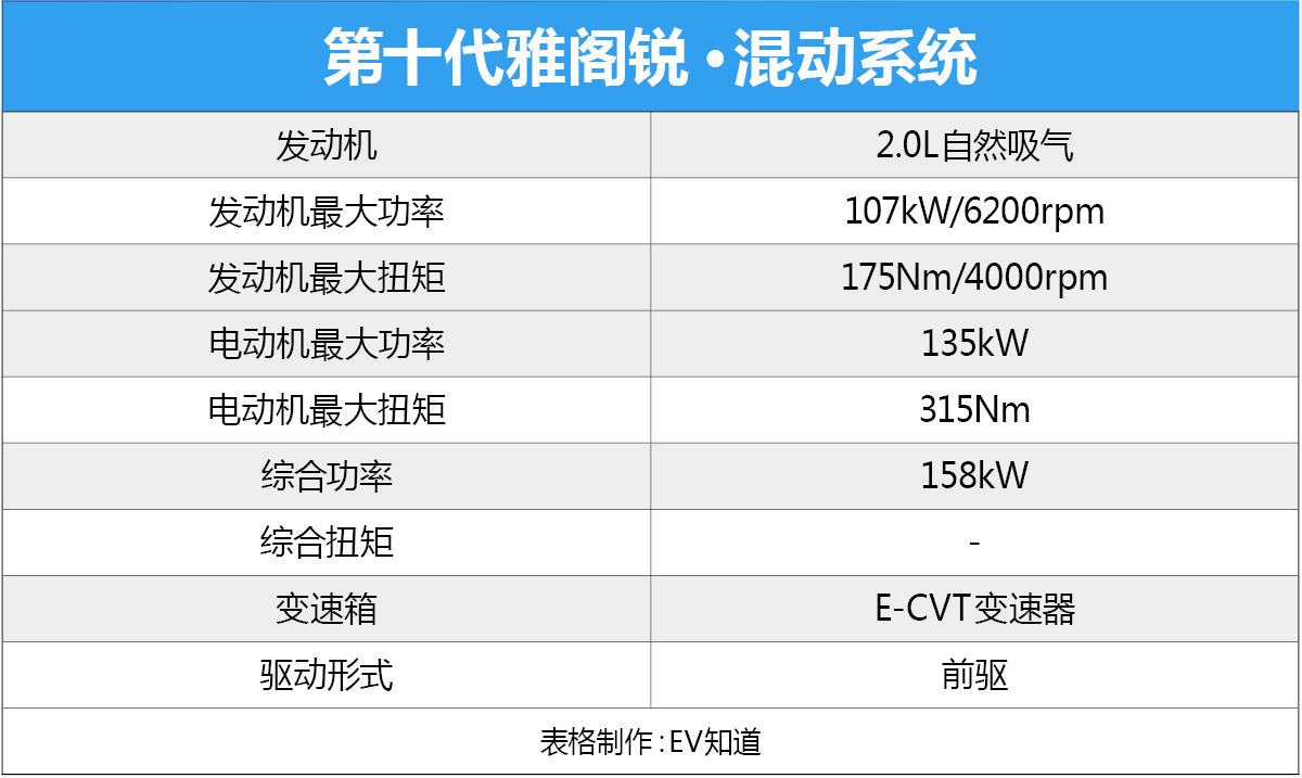 雅阁混动2.0阿特金森发动机怎么样,阿特金森有多强