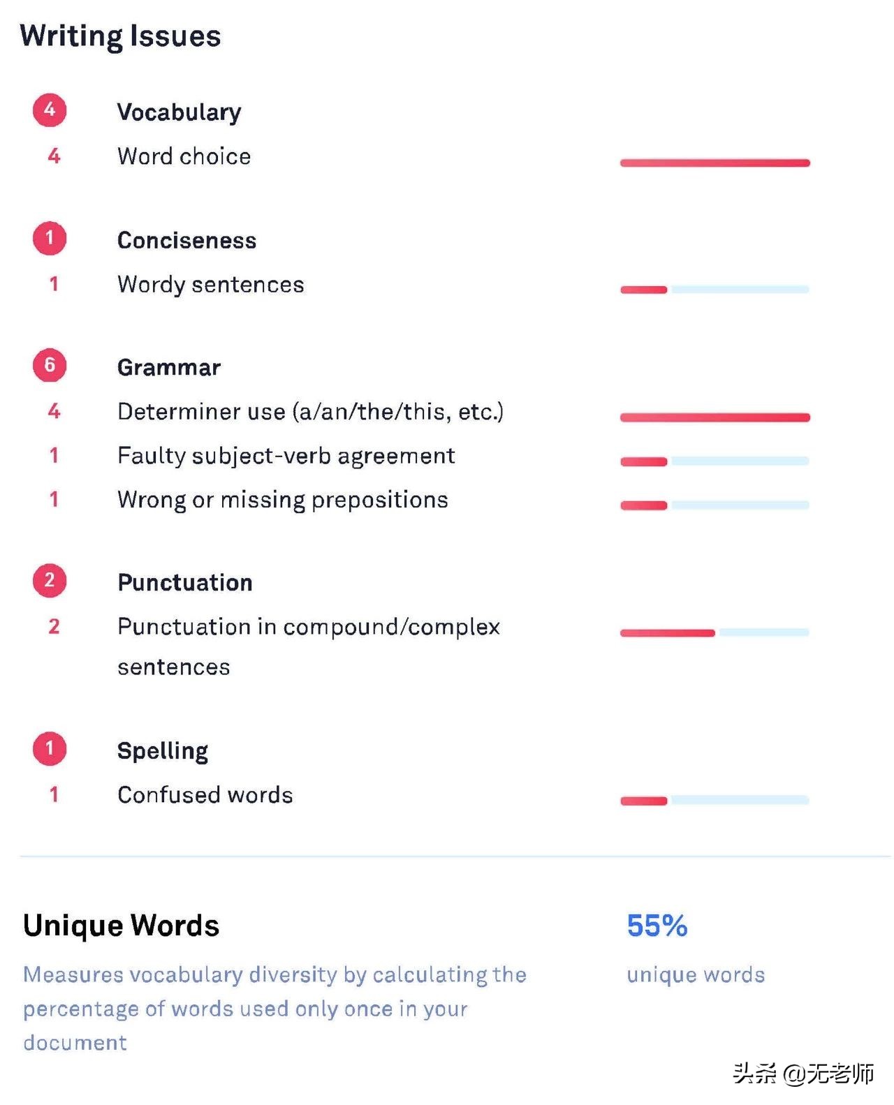 无老师托福作文关爱讲堂「第002期」