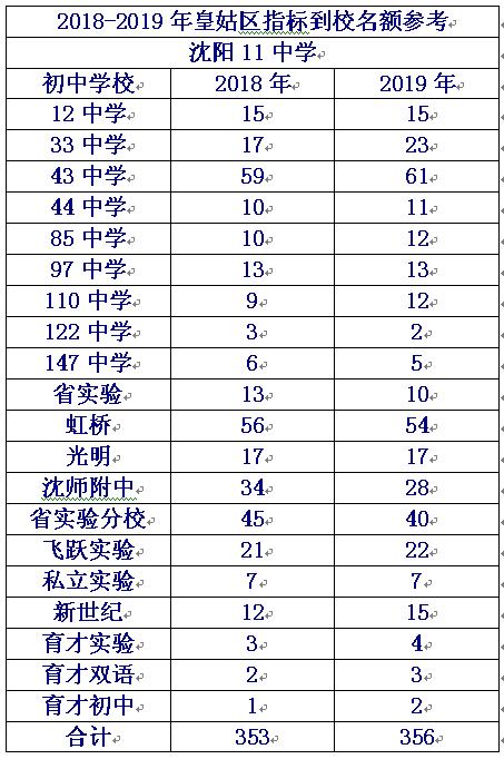 本溪高中和沈阳三校哪个好,沈阳私立高中升学率排名