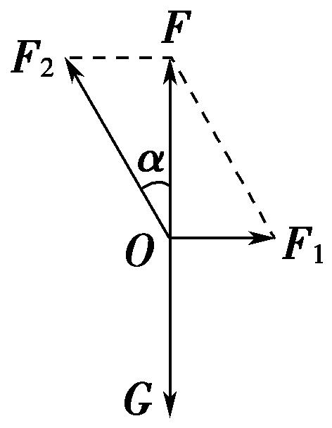 共点力的平衡课程,共点力的平衡条件习题