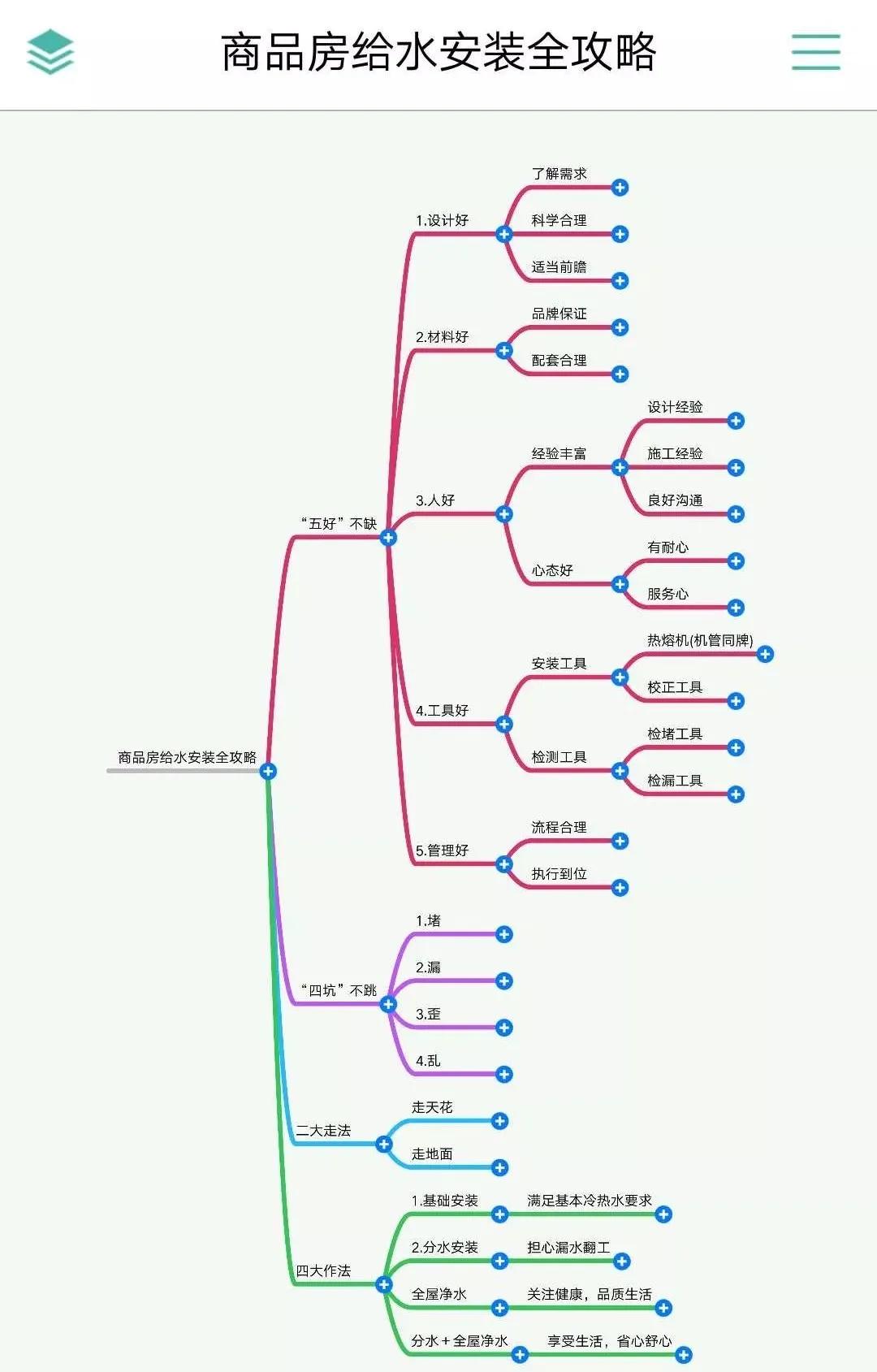 贵港120方房子水电安装要多久,贵港水电安装要多久