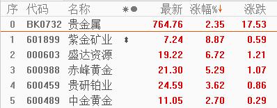 贵金属走向关注美联储动态,美联储放鹰金价走势