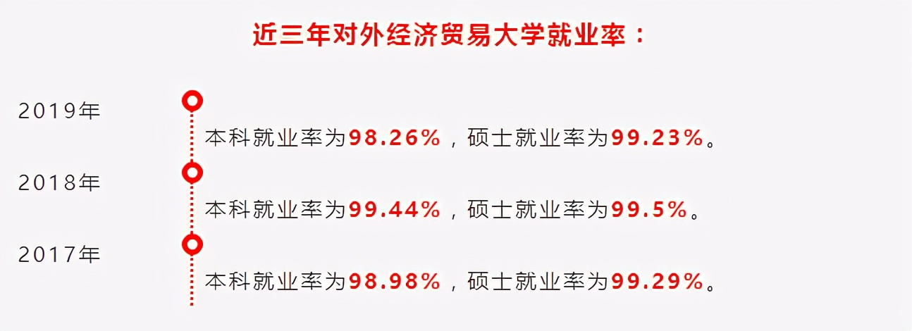 “两财一贸”中国顶级的财经大学——对外经济贸易大学
