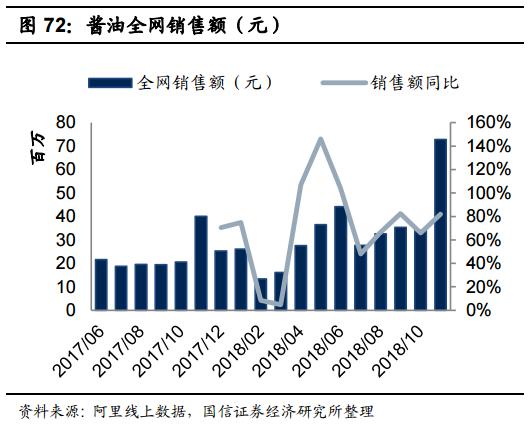 食品消费行业报告,2021食品饮料行业白皮书巨量引擎