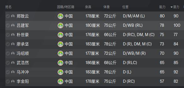 马冲冲加盟永昌,马冲冲转会