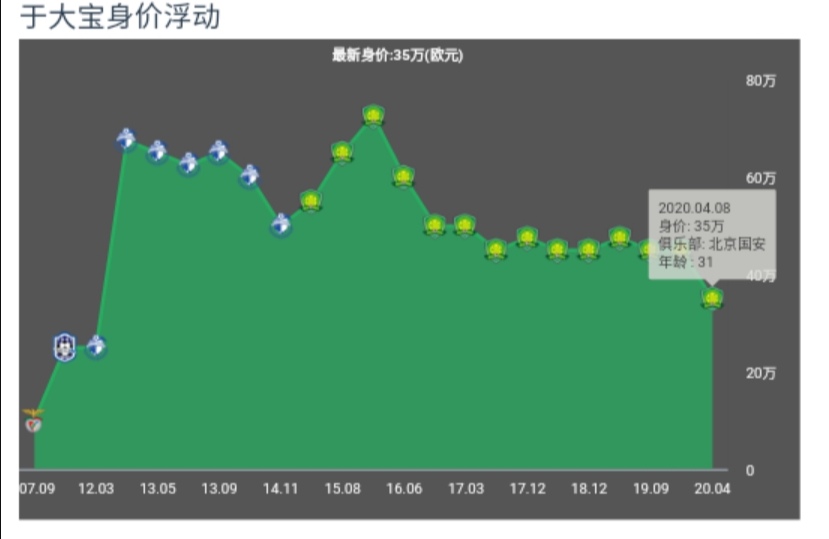 于大宝国足近况,于大宝最近怎么样