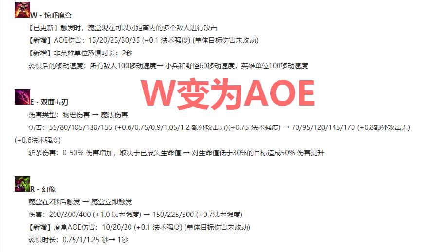 英雄联盟14.1版本更新小丑出装,最新版本英雄联盟小丑套路