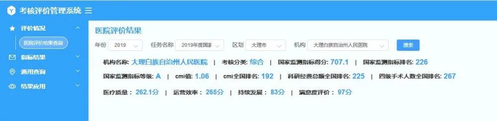这项“国考”成绩,大理州人民医院获“A”级,综合排名226!