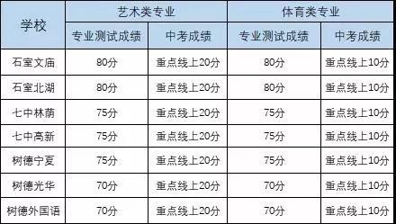 揭秘！挤破头都想进的四七九，到底好在哪里？