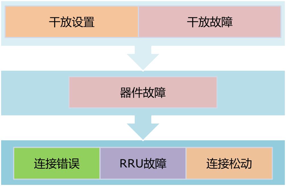 非常实用，室分手册大全，收藏了吧