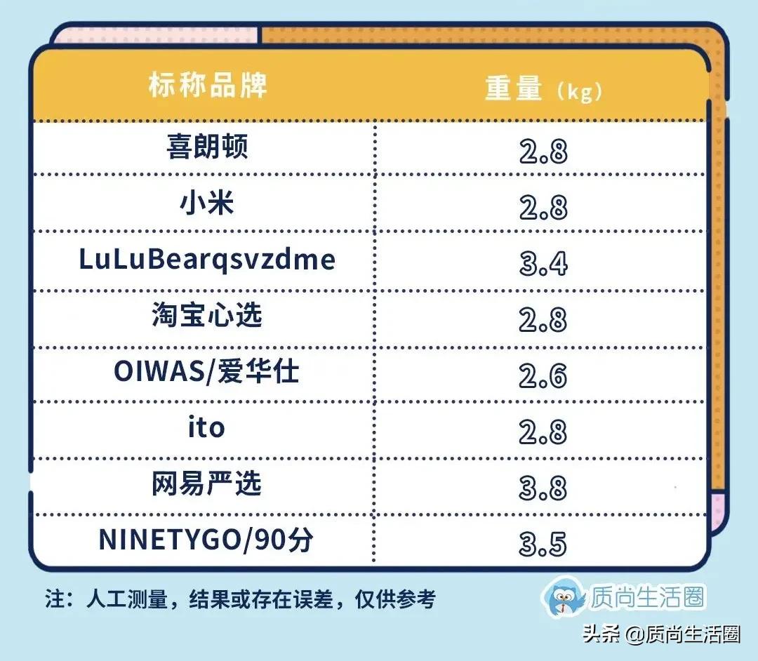 行李箱测评丨网易X选拉杆易卡阻，109元的喜朗顿侧提把不耐用