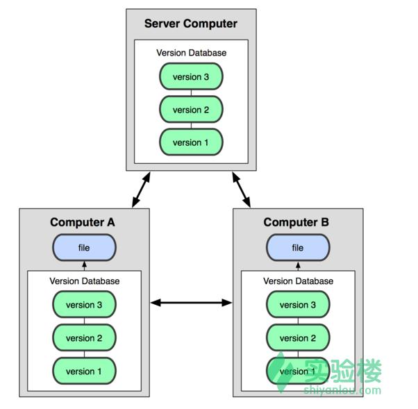 程序员怎么做神器教程,程序员必备软件