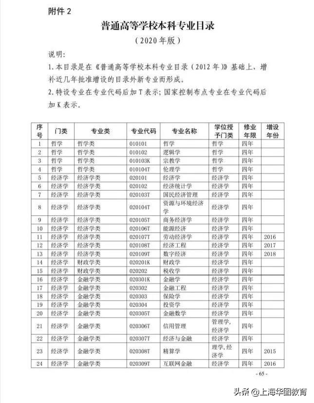 文职报考怎么报专业,考文职需要报考什么专业